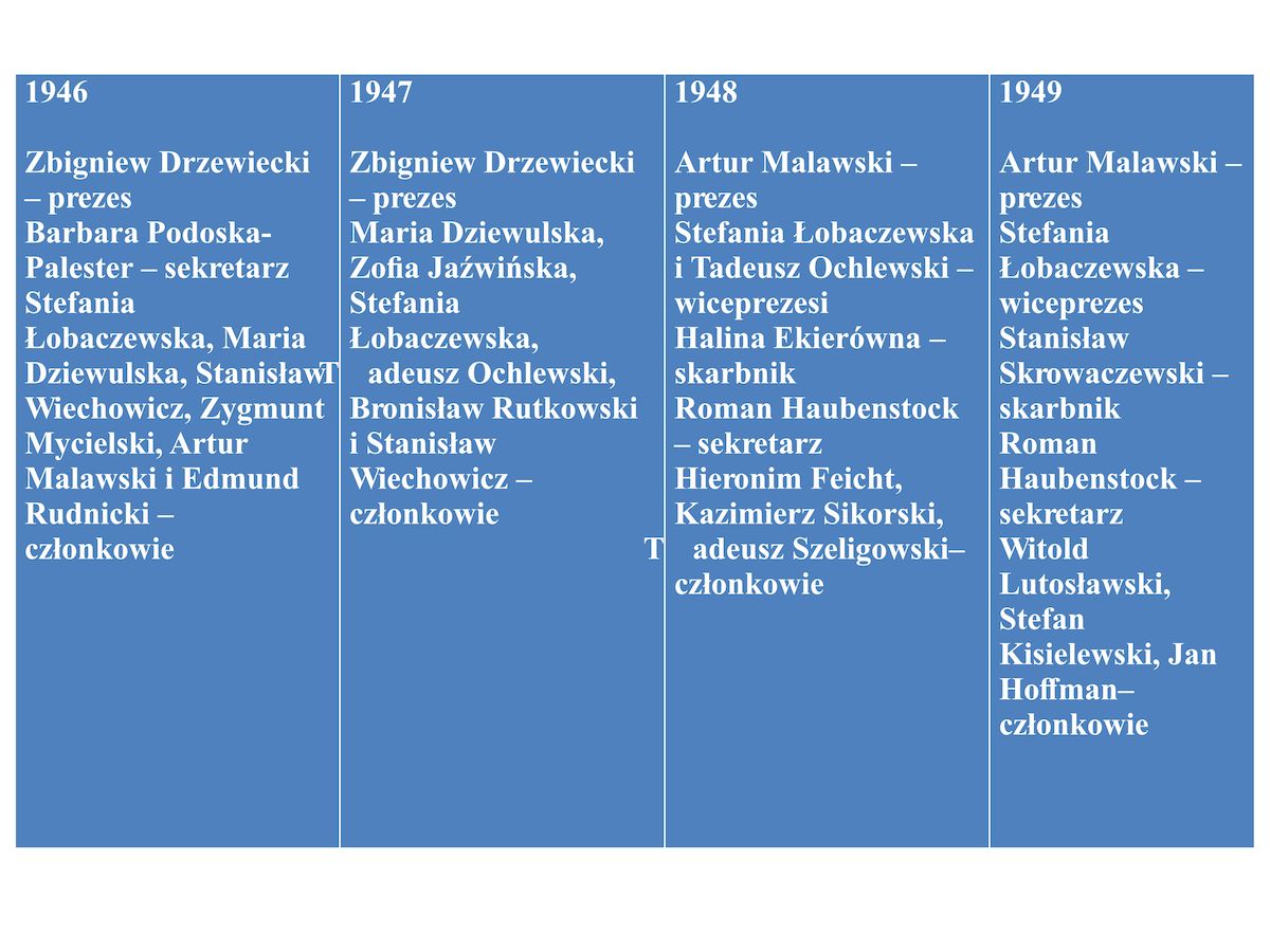 Zarządy 1946-49 Zarządy 1946-49