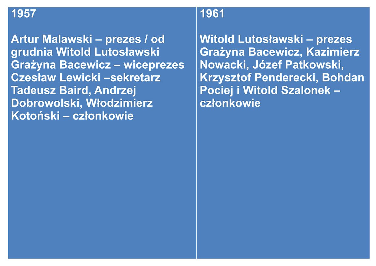 Zarządy 1957-61 Zarządy 1957-61